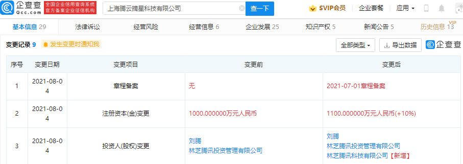 腾讯增资游戏开发商摘星网络，后者软著含“鸡你太美”