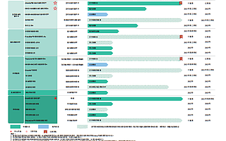 60歲教授,即將收獲一個醫療IPO