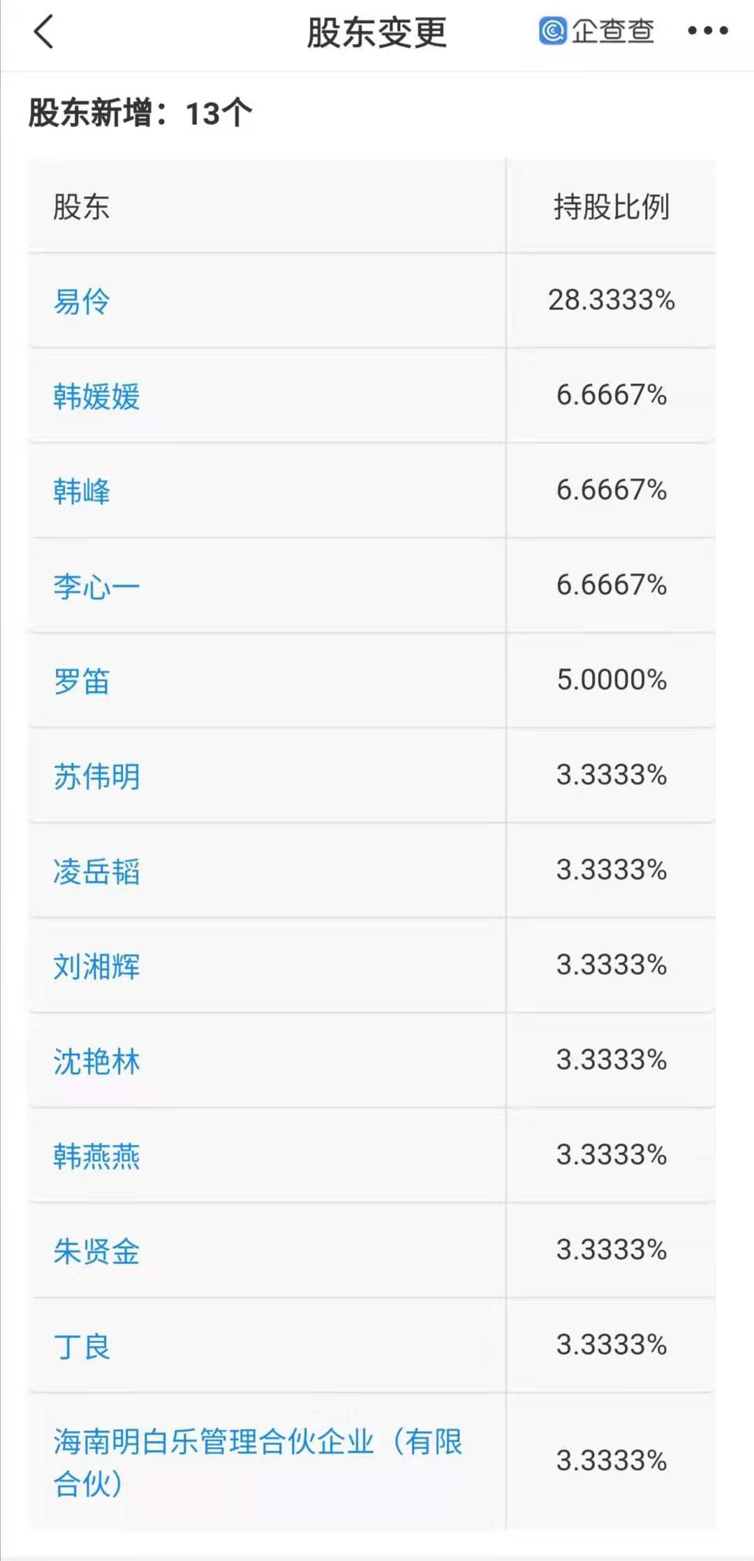 白敬亭持股公司投资一健康产业投资合伙企业，持股3.33%