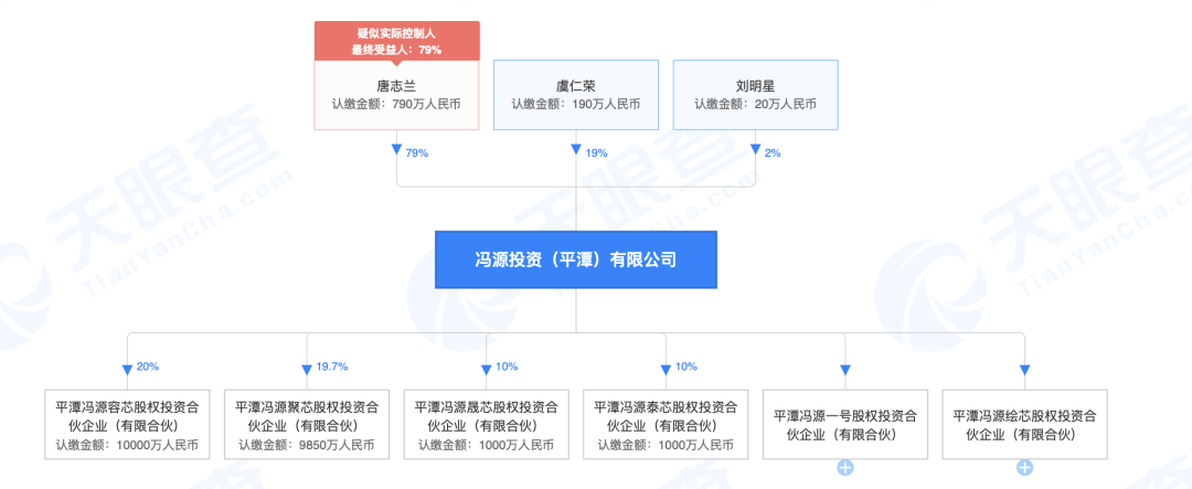 53岁女博士，刚被VC抢了