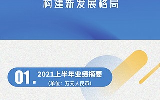 清科创业上半年财报公布，营收净利双增， 多引擎驱动业绩高质量增长