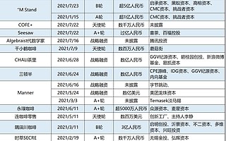 2021：太热的咖啡　太冷的现实