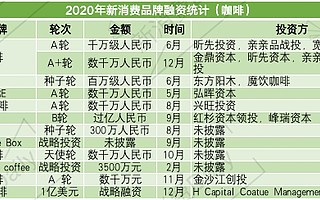 线下连锁、精品速溶，中国千亿咖啡市场下的“诸神混战”