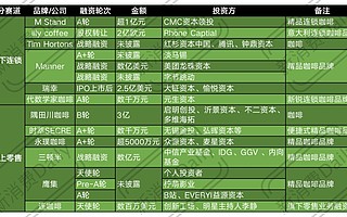 被资本狂热追捧的咖啡赛道，正走向流行？