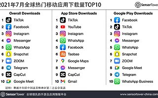 抖音与 TikTok 登顶 2021 年 7 月全球热门移动应用下载榜