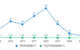 軟銀Q1凈收入環比大減61%，孫正義稱將暫停在華新投資