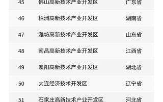 2021园区高质量发展百强榜：江苏省上榜数量居首