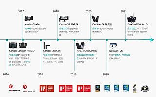 3D 全景 VR 影像公司看到科技完成數(shù)千萬元新一輪融資