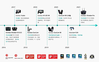 深圳看到科技完成數千萬元新一輪融資