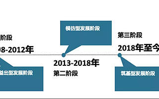新一代科创园区，如何跑出“飞人”成绩？