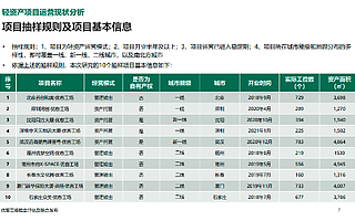 优客工场轻资产投资回报率(ROI)超15%，优秀资管能力推动快速布局