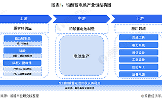 铅酸蓄电池产业链全景梳理及重点区域分析