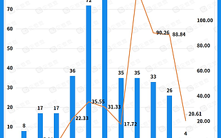 貝店爆雷事件背后：近十年我國社交電商賽道融資達441億，2021年融資僅4起