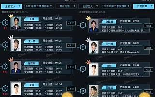 頂流CP，總有一個要“祭天”？