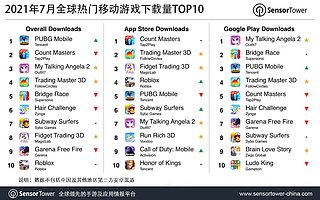 2021 年 7 月全球熱門移動游戲下載榜：《PUBG Mobile》與《和平精英》登頂