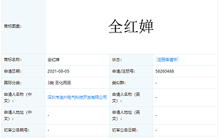 大公司動態∣耀萊集團董事長綦建虹豪宅被拍賣；多方申請注冊全紅嬋商標