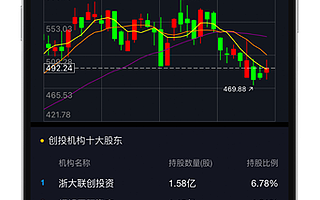 投資界APP全新升級(jí)：全新版塊「天天IPO」，讓一二級(jí)市場(chǎng)聯(lián)動(dòng)體驗(yàn)更流暢