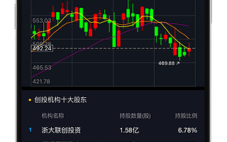 投资界APP全新升级：全新版块「天天IPO」，让一二级市场联动体验更流畅