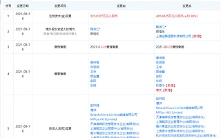 小米投资新核云，后者为全栈式数字化工厂解决方案提供商