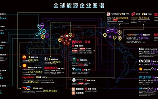 能链完成E轮20亿人民币融资，加速能源数字化助力碳中和