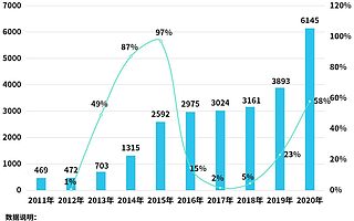 損失上千億，亞馬遜封殺刺痛我國2.9萬家跨境電商企業