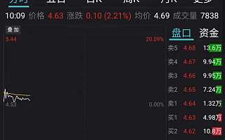 中国电信正式回A，开盘涨超5%