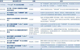 揭秘4762家“专精特新”小巨人企业！296家已上市，多是隐形冠军