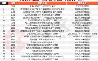 再添43个国家级创新型产业集群，这些高新区被点名