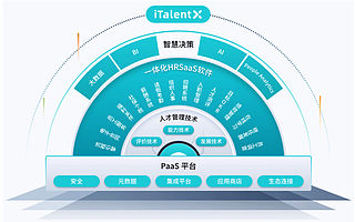 北森携手招商局重工，一体化 HR SaaS破局HR数字化