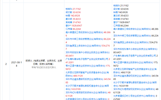 华为哈勃投资竹云科技，后者为IT服务和产品供应商