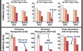 CoCoPIE 获红杉种子领投数千万元 A 轮融资，用软件实现实时本地 AI