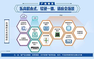 物联网安全公司信长城完成千万级 B 轮融资