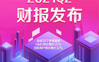 锚定高价值高潜能用户，唯品会2021年Q2活跃用户增长32%