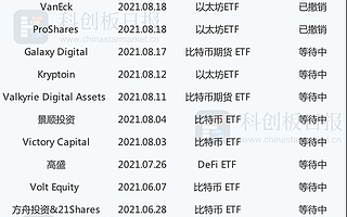多家资管公司申请加密货币ETF 欧科云链：相较之前，当前市场更为成熟
