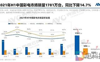 电视江湖地位日渐没落,云游戏能否吸引用户回归