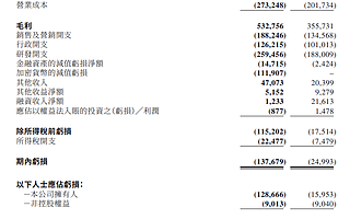 祸起“炒币”，美图上半年亏损1.29亿元