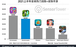 Sensor Tower：三消手游《梦幻花园》全球总收入突破 30 亿美元