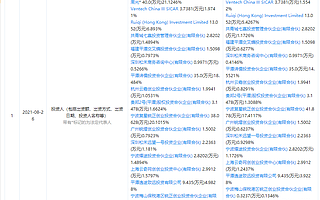 阿里巴巴投資元戎啟行，后者為L4級自動駕駛解決方案提供商