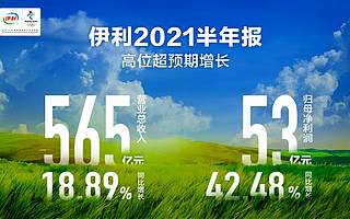 半年营收即突破565亿 盈利能力提升势头明显 伊利股份中报业绩实现高位双增
