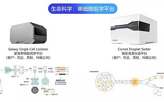 液滴微流控创新平台达普生物完成 Pre-A、A 轮融资