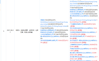 小米增资ACC超级饰，后者为会员制快时尚饰品品牌