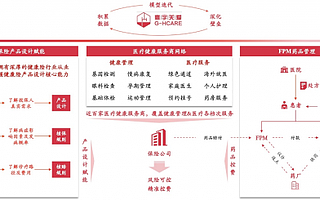 CCV领投寰宇关爱2000万美金B轮融资，致力达成“健康无风险”