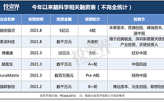 一个教授天团下场创业：脑科学火了