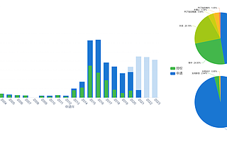 小米汽車今日官宣，自2015年起開始大量申請并提交汽車相關專利