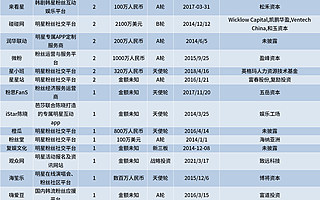 重拳出擊整治飯圈亂象，娛樂圈好日子到頭了？