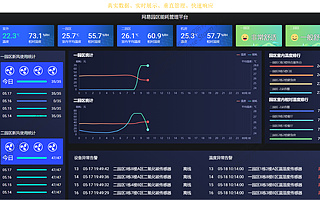 網(wǎng)易開源“雙碳”智控系統(tǒng)，助力中小企業(yè)低碳轉(zhuǎn)型