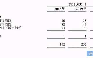 沖刺酒館第一股：海倫司即將負(fù)債上市，距離夜間星巴克還有多遠(yuǎn)？