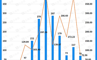 直播無邊界：十年融資近2千億，下一個風口在哪里？