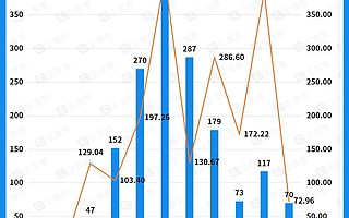 直播平臺十年融資近2000億，騰訊出手71次