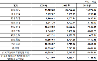 60后复旦校友，缔造一个罕见IPO：这些工程师熬出头了